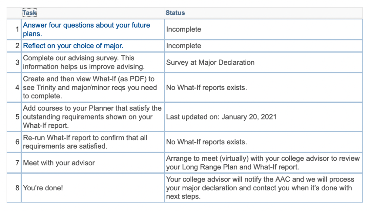 Long Range plan form showing tasks and status